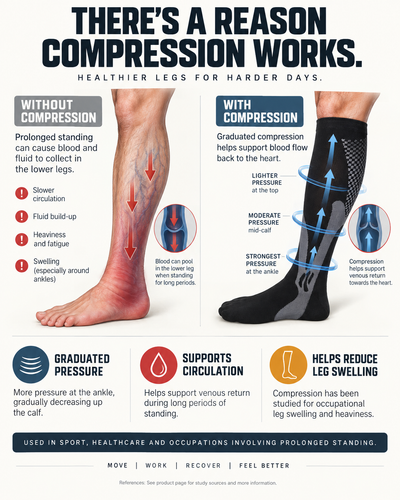 The Working Man Leg Relief Socks by Avero